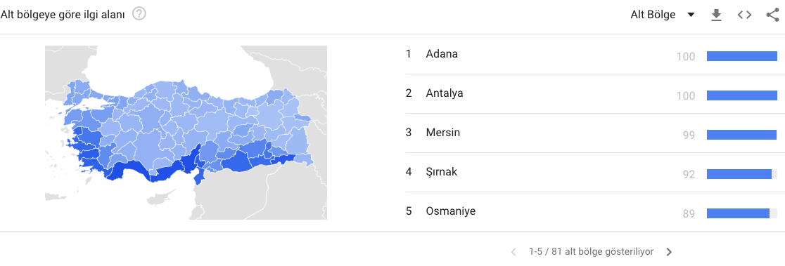 Trends Google Klima Terimi Araması