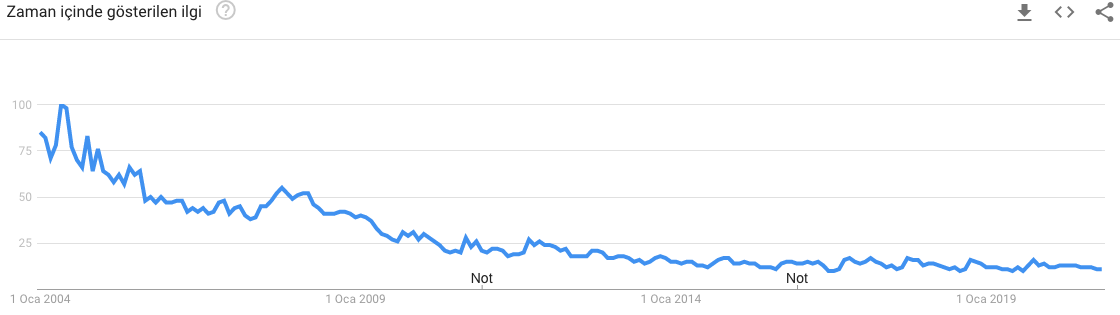 Google Trends Web HTML Araması