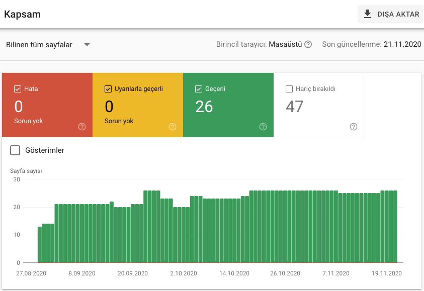 Google Search Console Kapsam Raporu