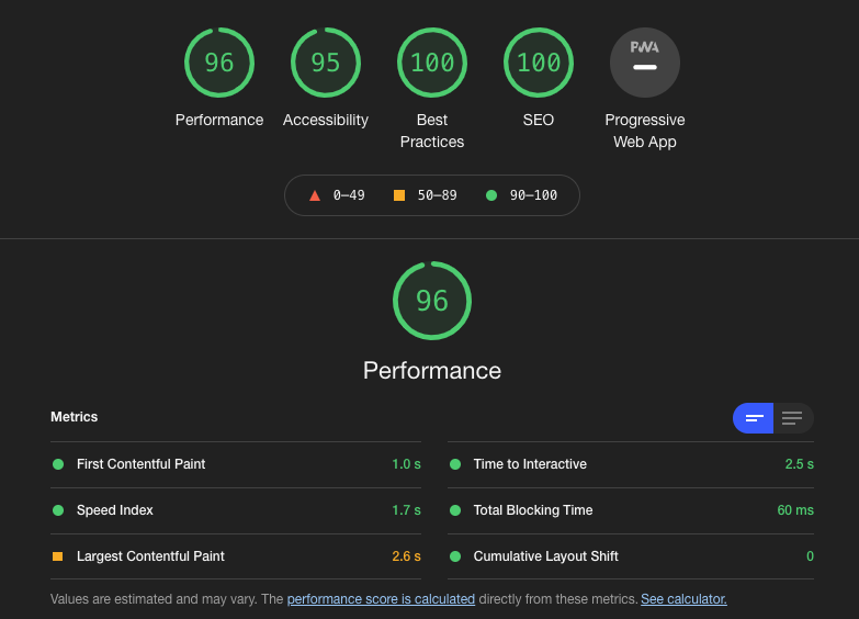 Google PageSpeed Insights Web Site Puanı