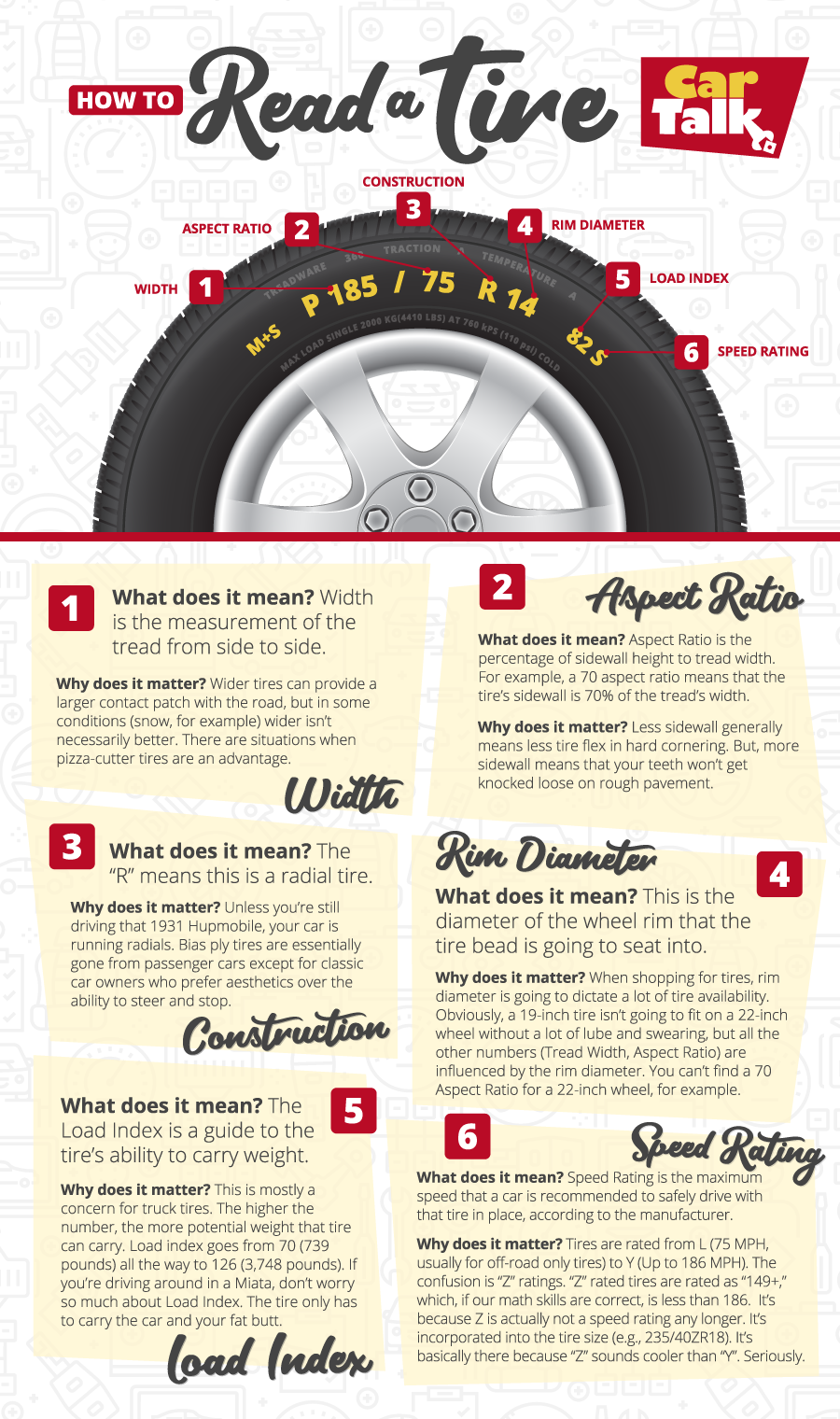 Best sales tire prices