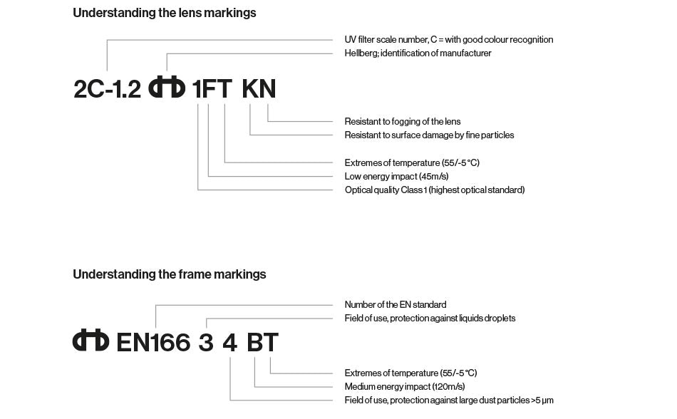 Find the right safety glasses from Hellberg Safety