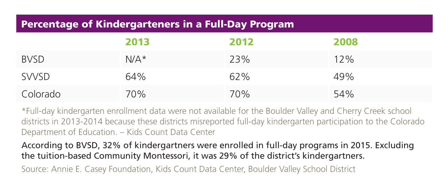 1475618293 fulldaykindergarteners p32