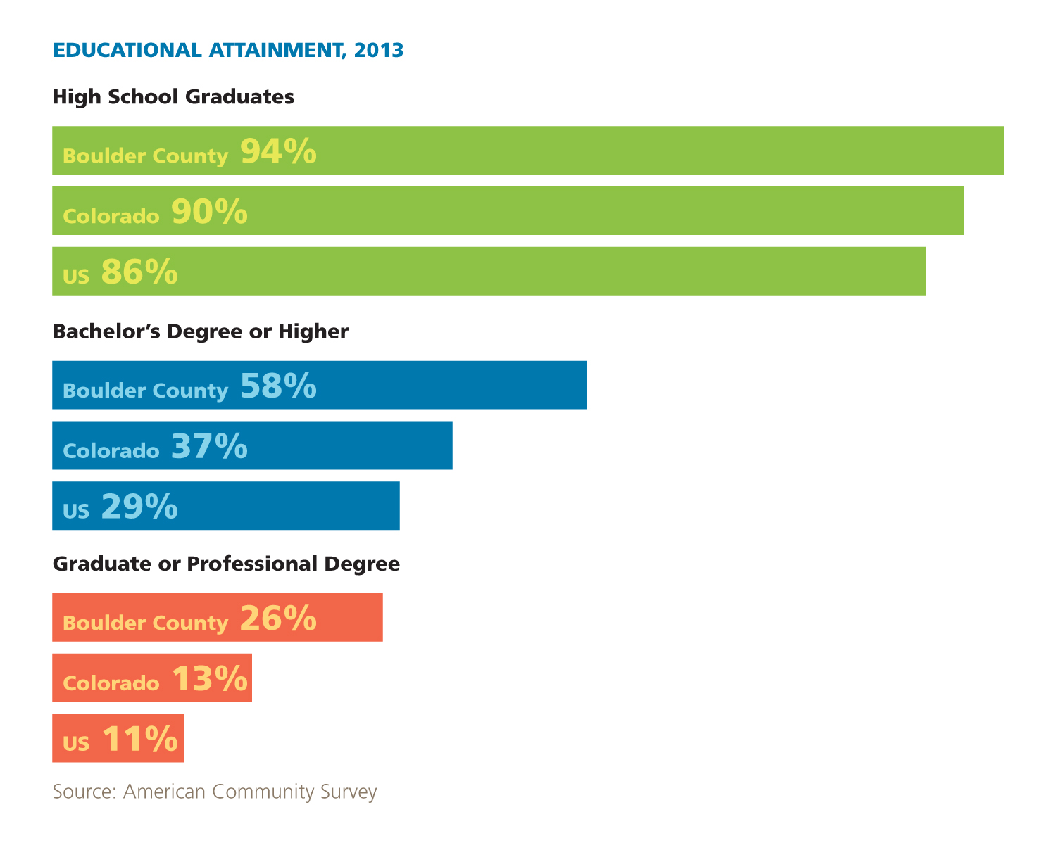 1475618376 educationalattainment p27