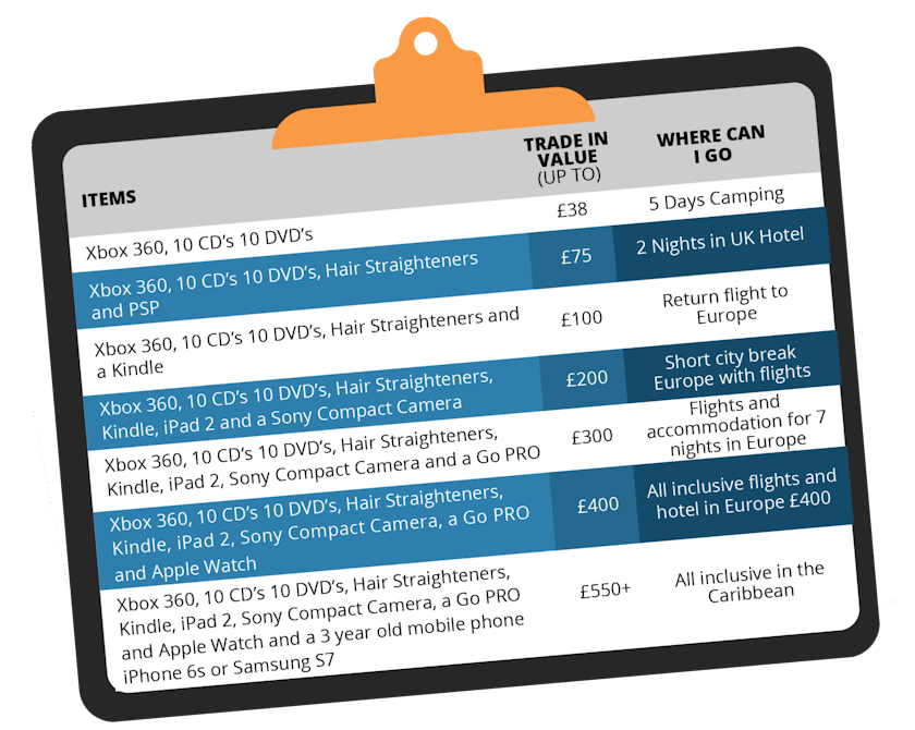 Tips To Fund Your Summer Holiday tips-to-fund-your-summer-holiday
