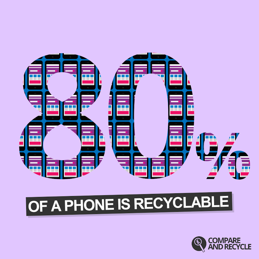 This Is Why Mobile Phone Recycling Matters