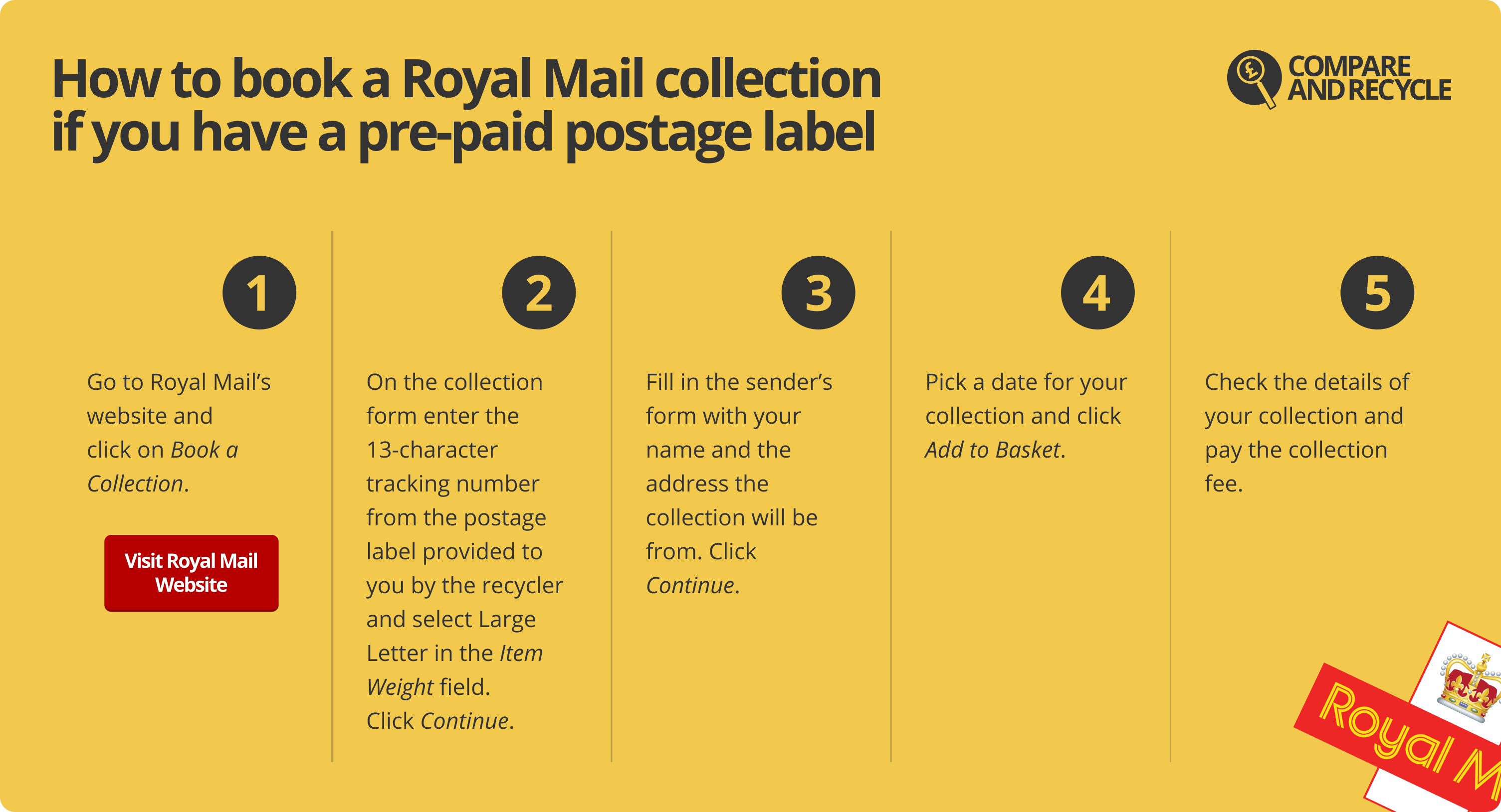 royal mail order travel money