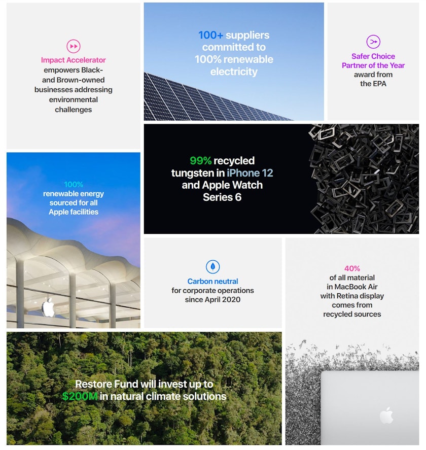 Apple 2021 Environmental Report What Progress Is Apple Making On Its