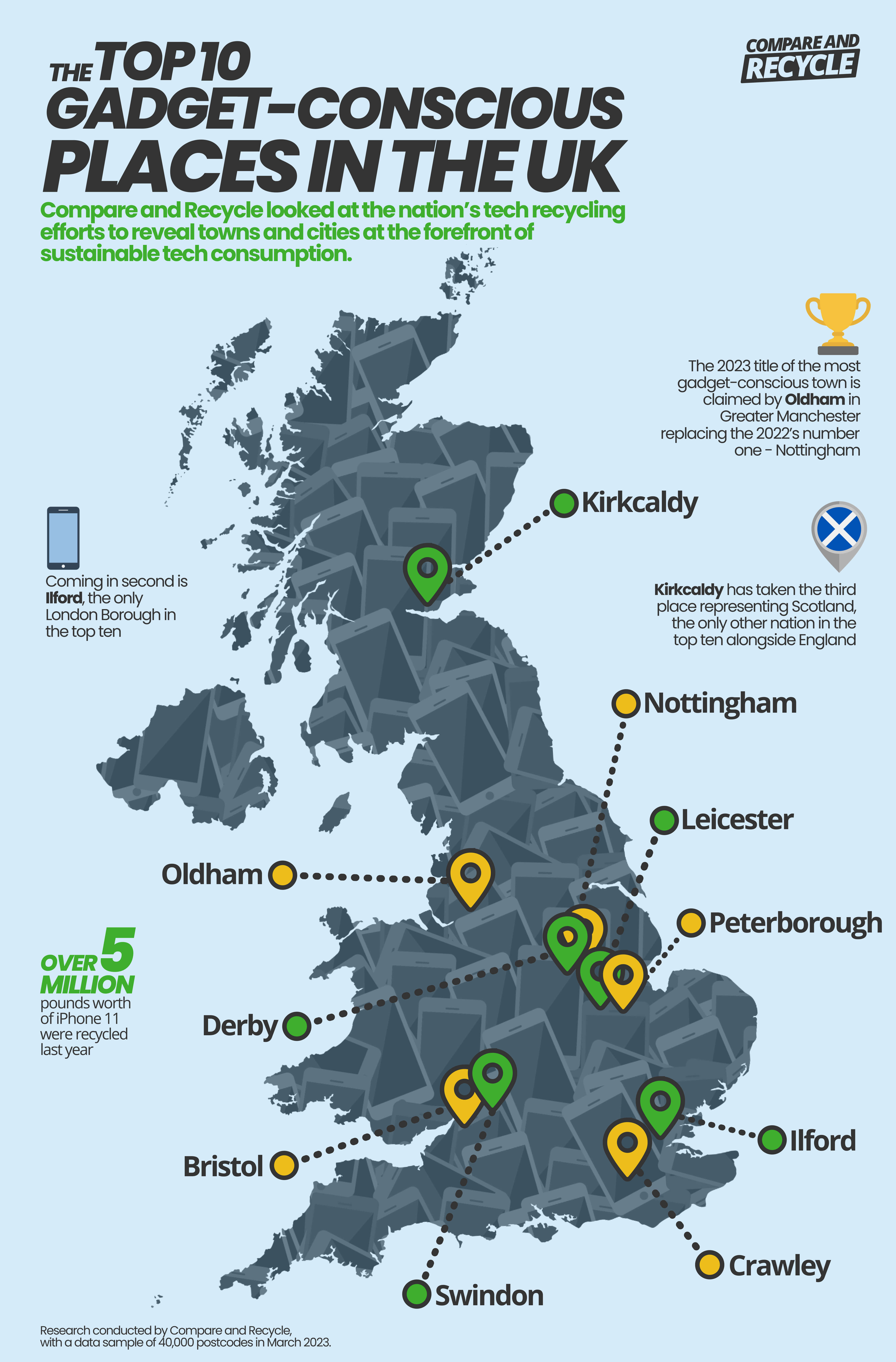 uk map with location pins representing towns and cities that recycle the most electronics in 2023