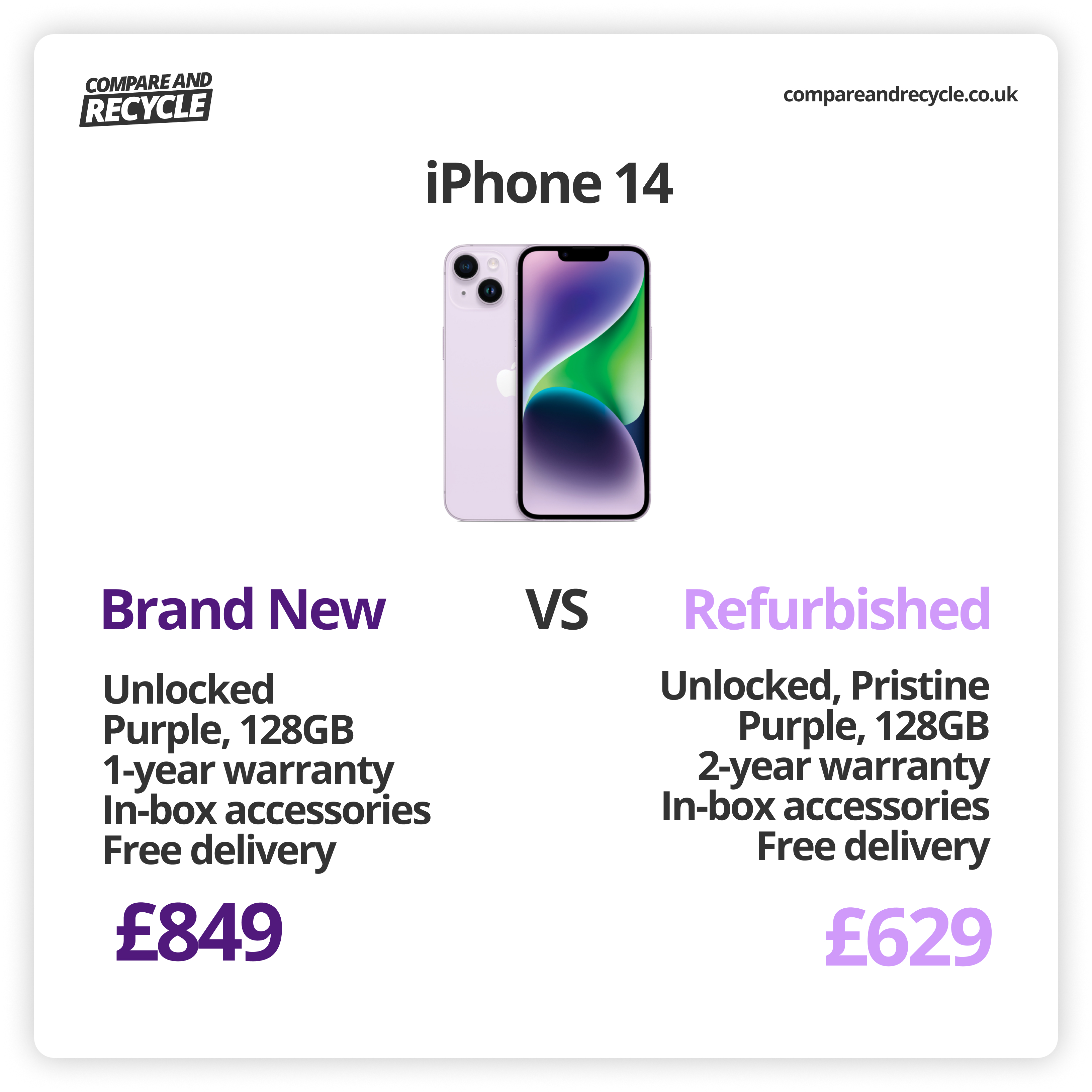 iPhone 14 price comparison