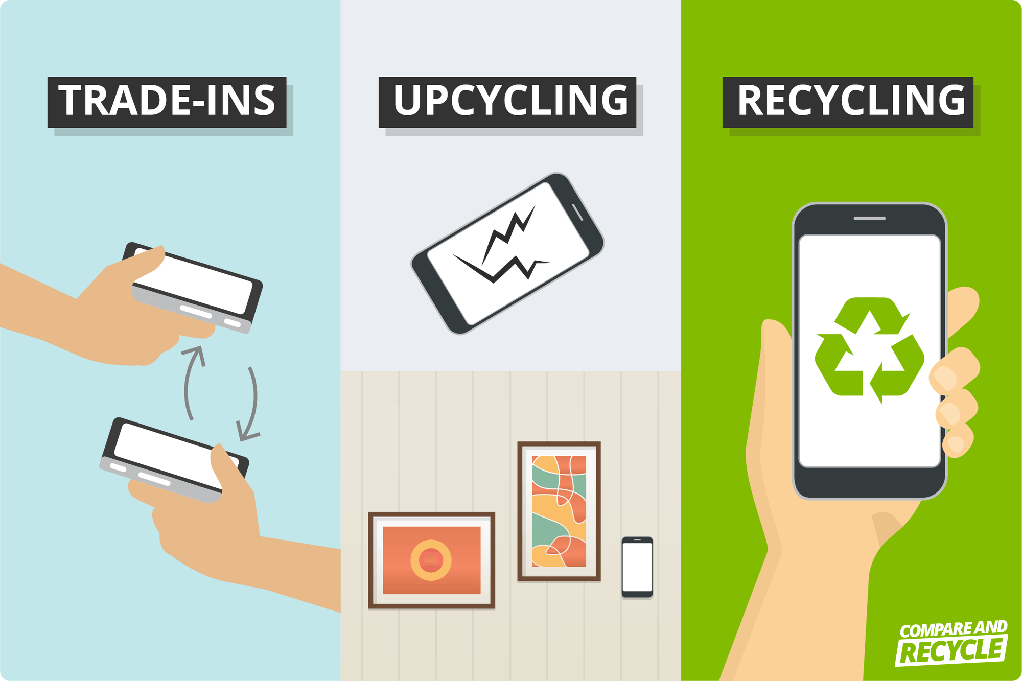 3 ways to sustainably dispose of your smartphone