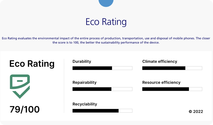 Example of an eco rating on the O2 website for a Samsung mobile phone