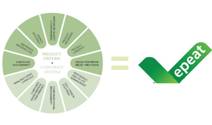 epeat certification criteria