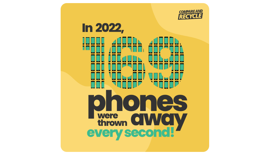 The number of mobile phones thrown away in 2022
