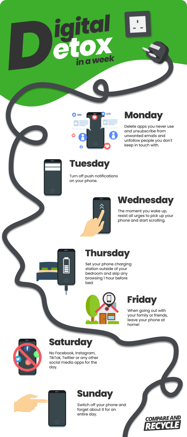 infographic with tips for digital detox