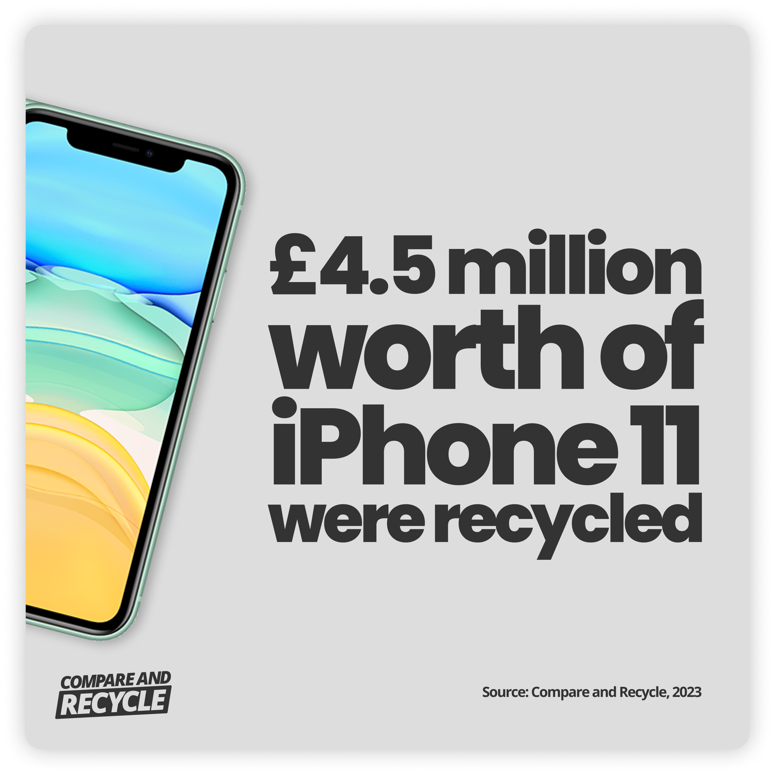 Phone Recycling Statistics iPhone 11