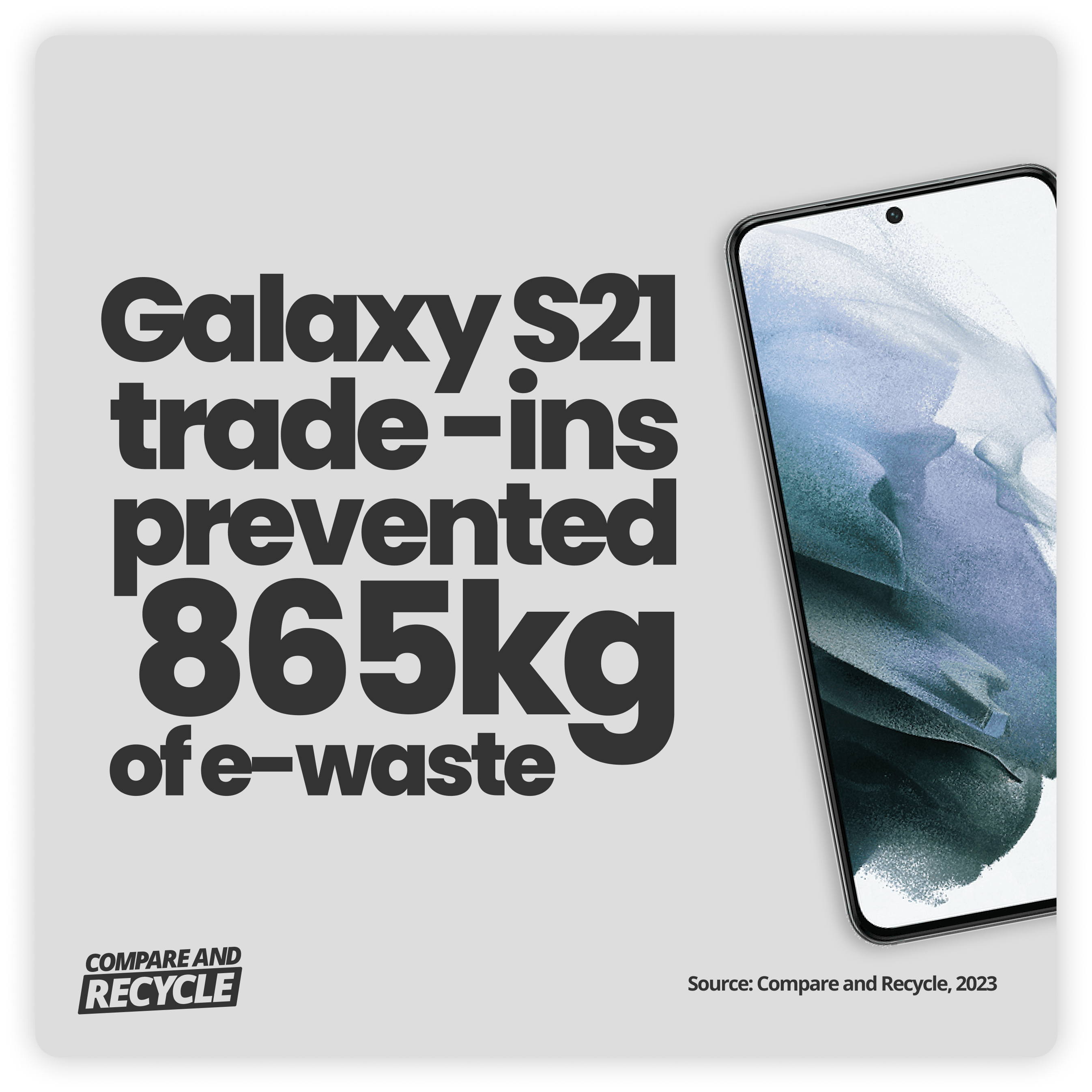Phone Recycling Statistics Samsung Galaxy S21