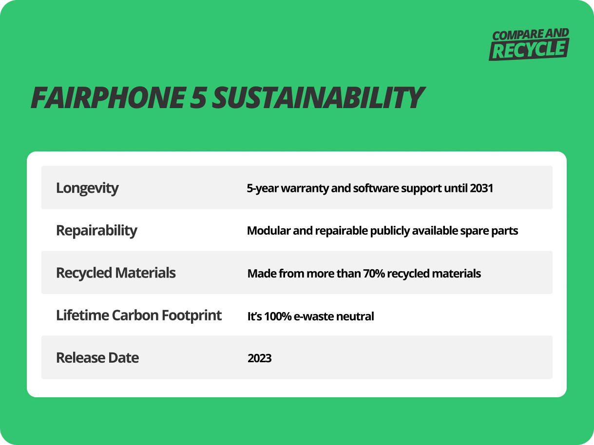 fairphone 5 sustainability criteria table
