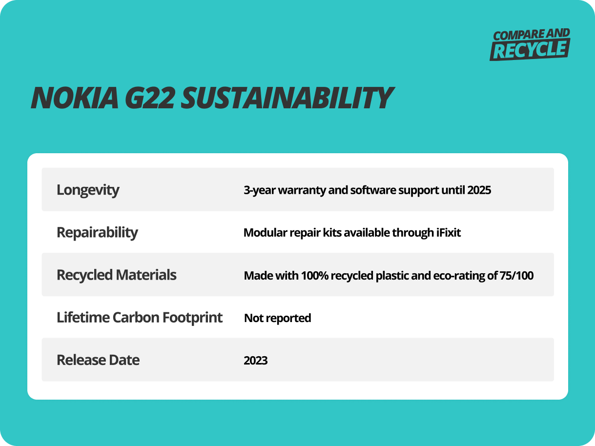 nokia G22 sustainability criteria table