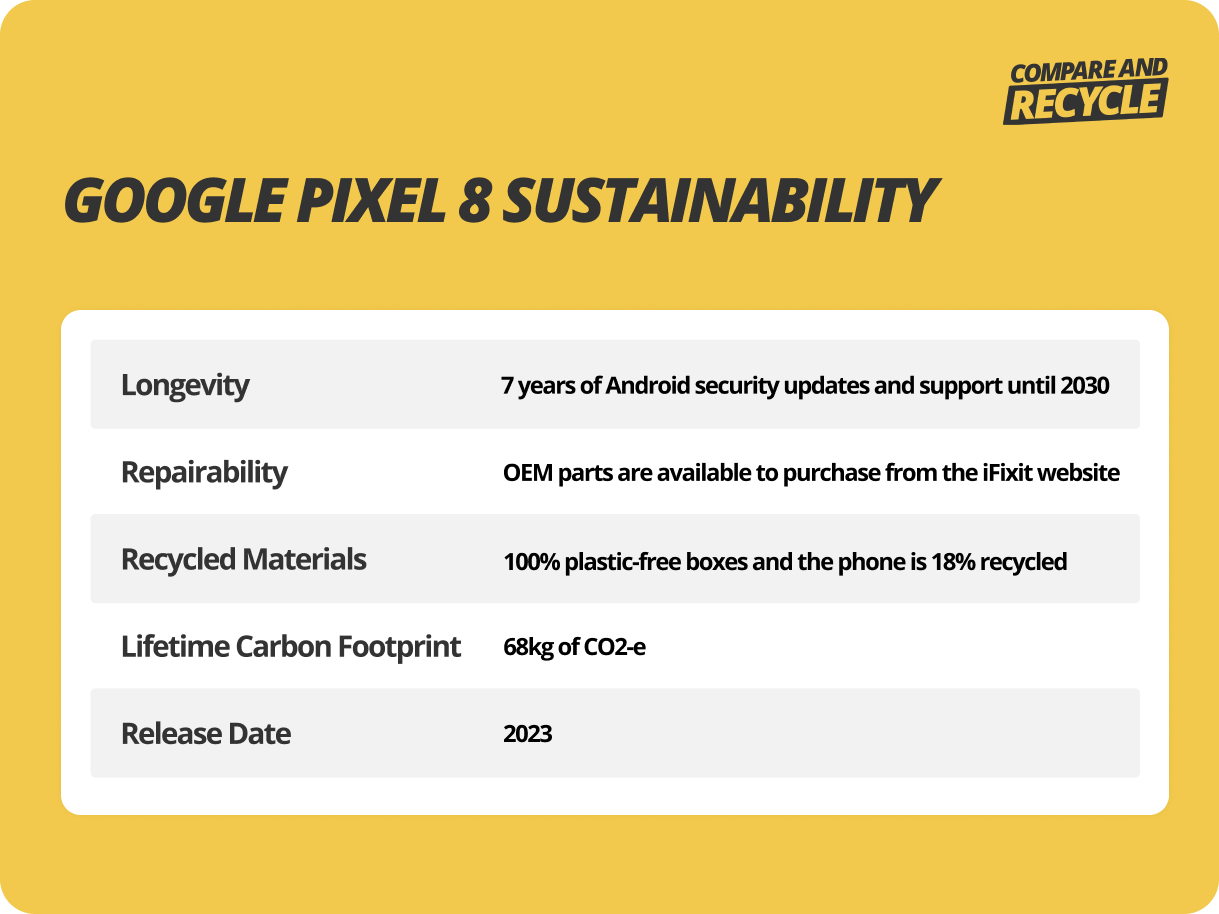 google pixel 8 sustainability criteria table