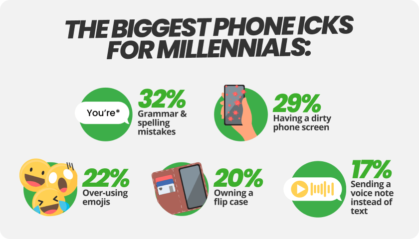five circle images with statistics on dislikes about phones