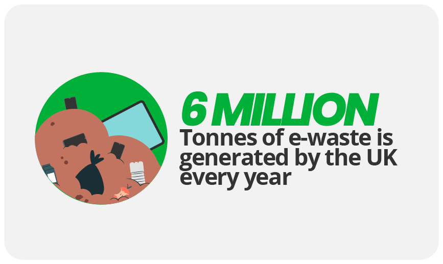 Image of e-waste accompanied by text