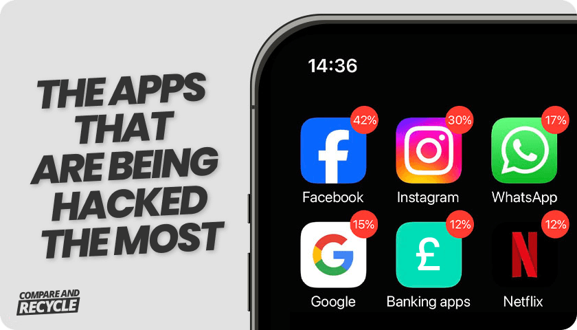a mobile phone screen with apps icons that are being hacked the most