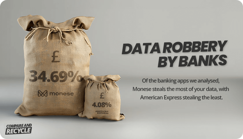 two money bags in different sizes on a grey background with text "data robbery by banks"