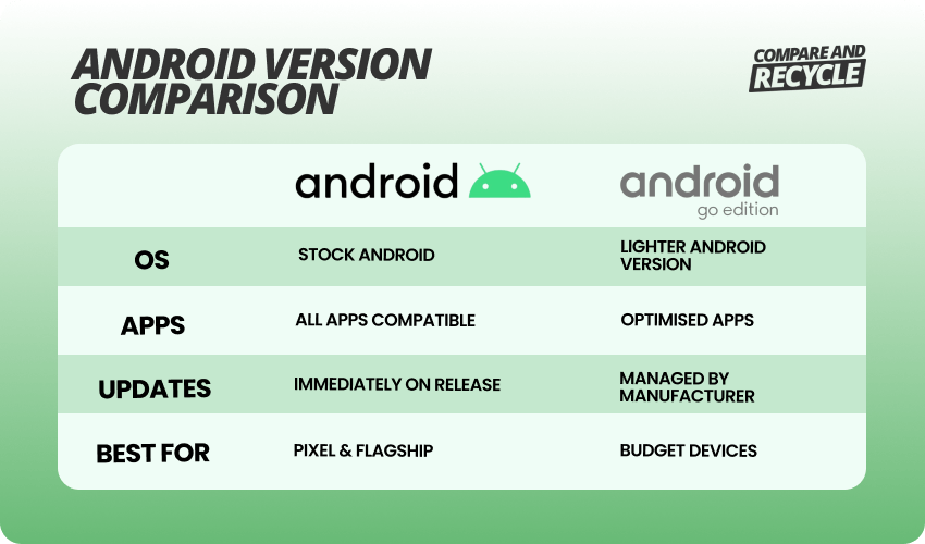 Android version comparison table