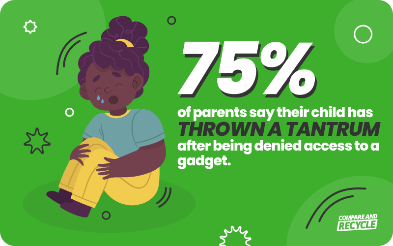 an image of a girl in distress with text positioned on the right "75% of parents say their child has thrown a tantrum after being denied access to a gadget"