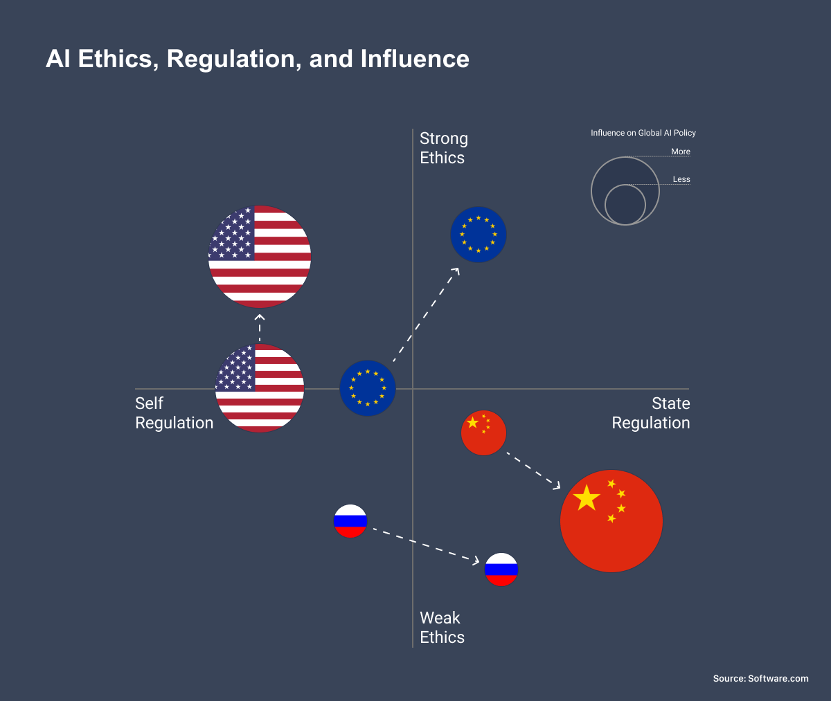AI Ethics How Diverging Global Strategies Open a Gaping Regulatory Void