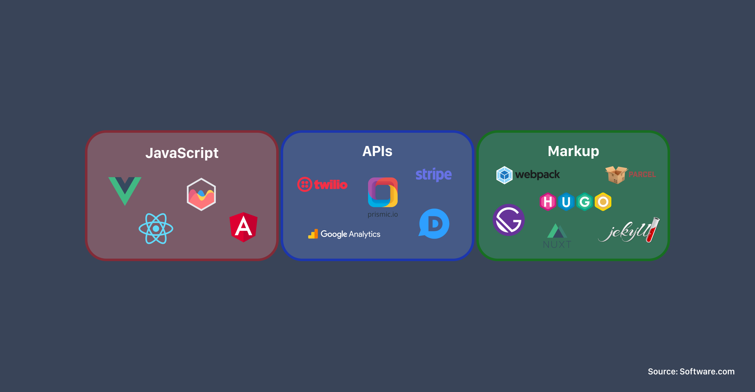 Js apis. JAMSTACK. Игра Stack GITHUB. Next js cms. Идеи для приложений на next js.