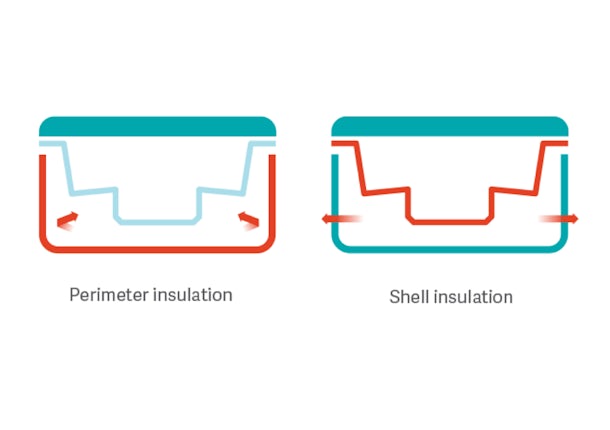 ThermoLock™ Dual layer Insulation (Avanté)