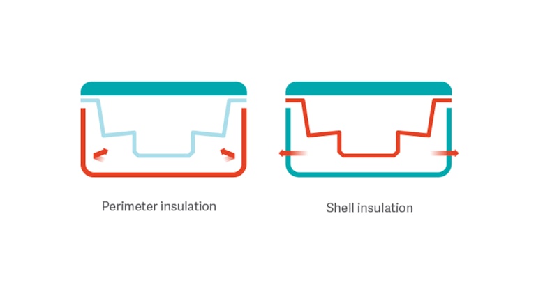 Thermolock Dual Layer Insulation