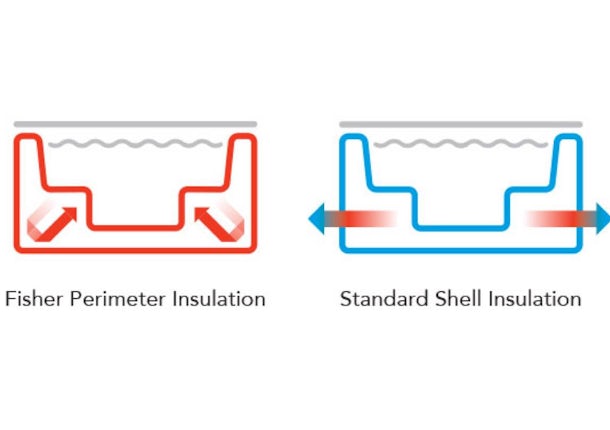 Thermolock™ Perimeter Insulation