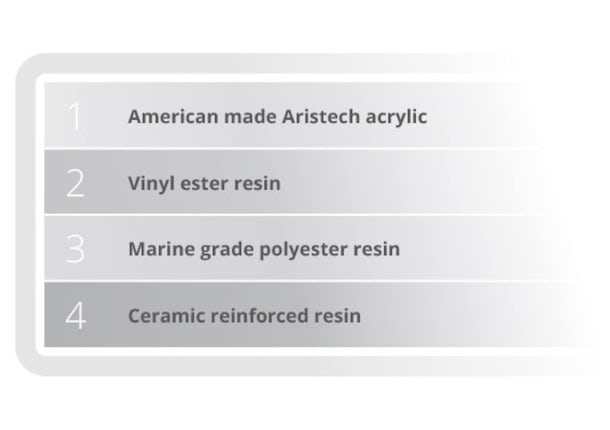 Four Layer Shell Construction