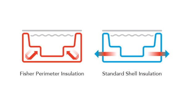 Thermolock™ Perimeter and Shell Insulation