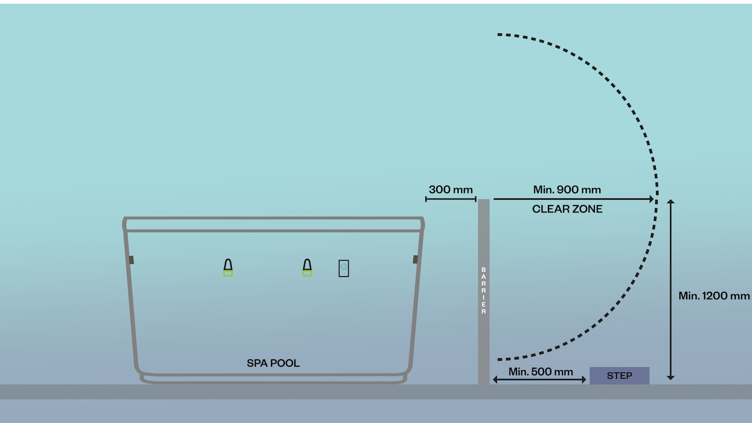 Spa pool fencing requirements