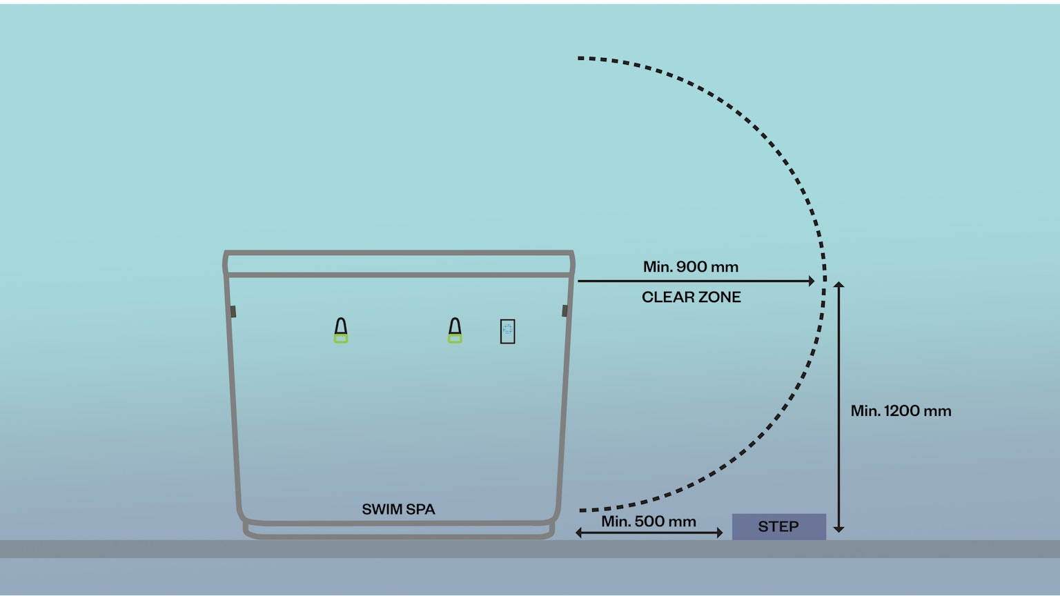 Swim spa fencing rules