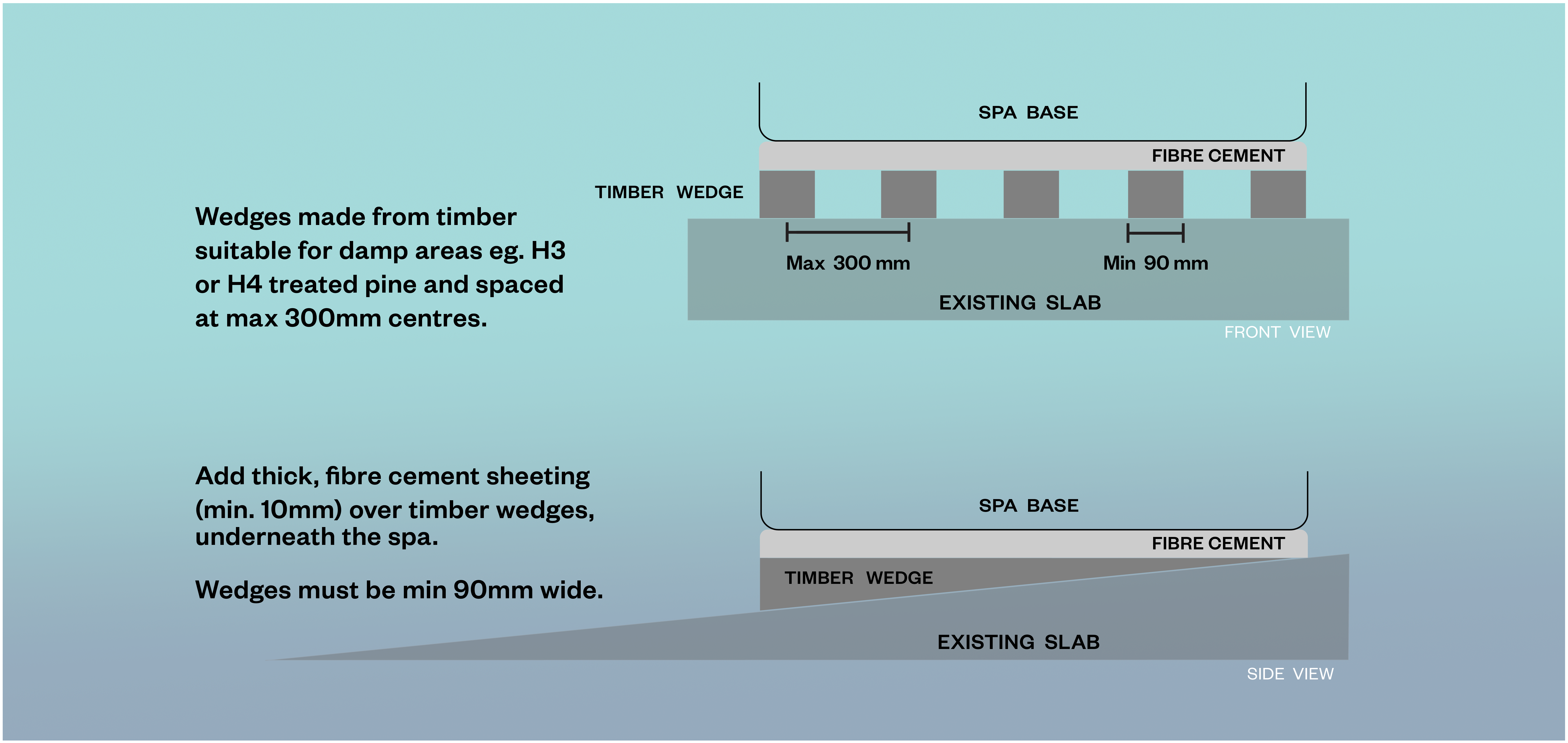 pad slope diagram