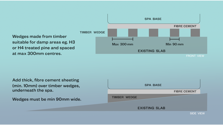 pad slope diagram