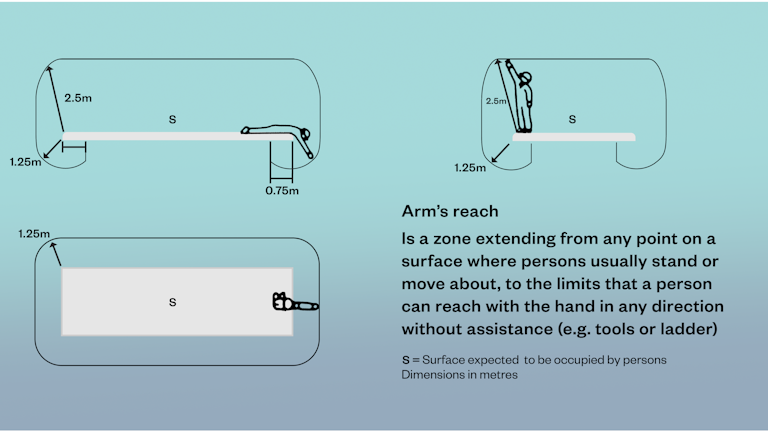arm's reach