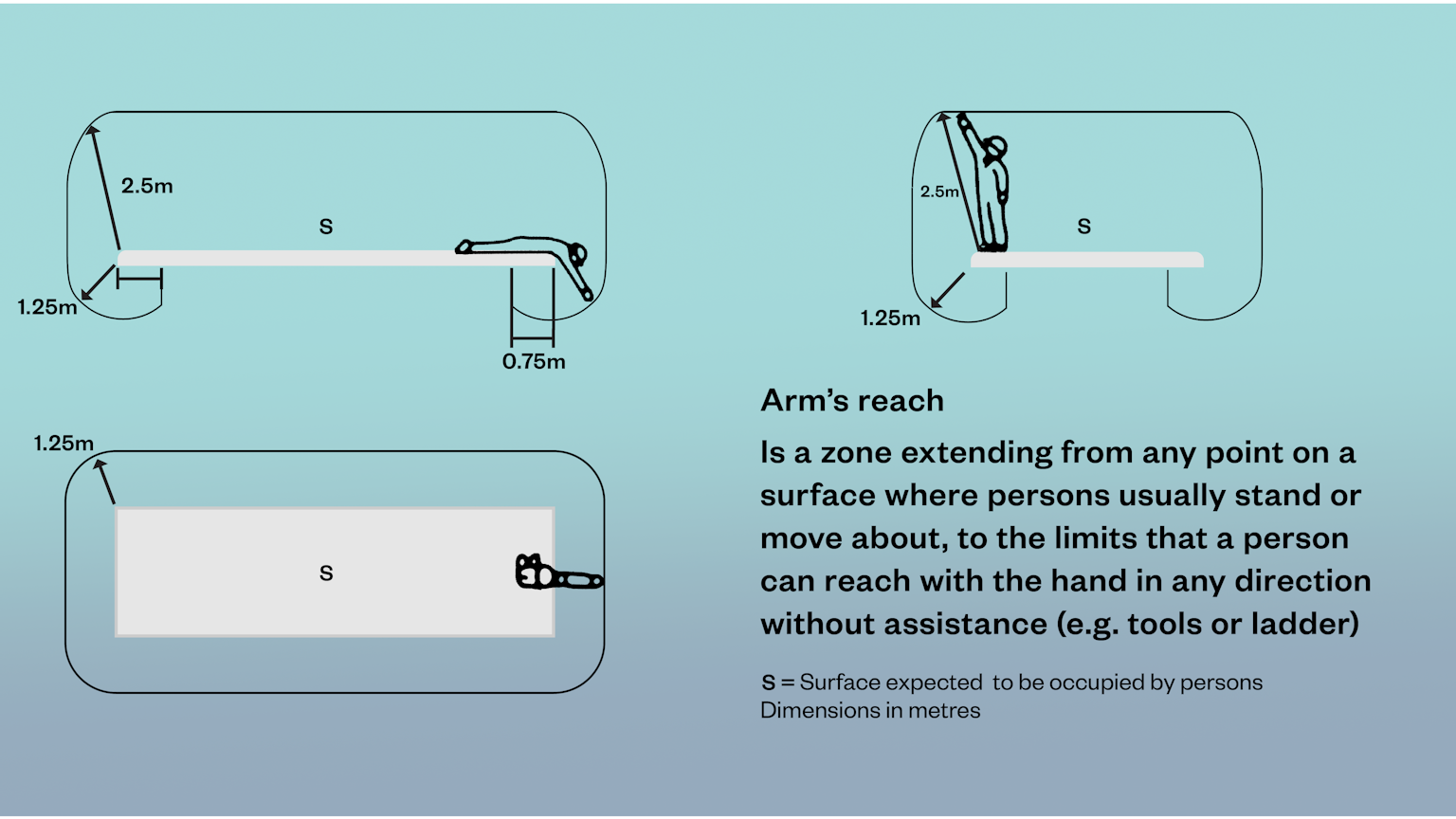 arm's reach