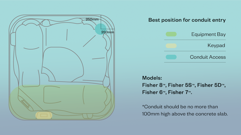 Best position for conduit entry