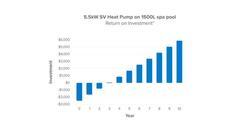 heat pump ROI