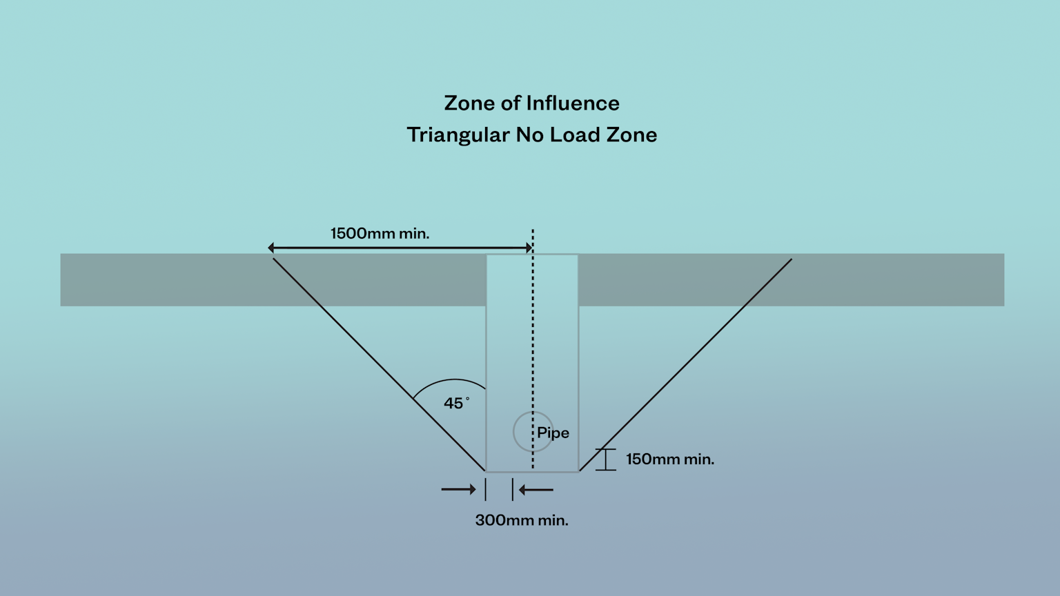 zone of influence