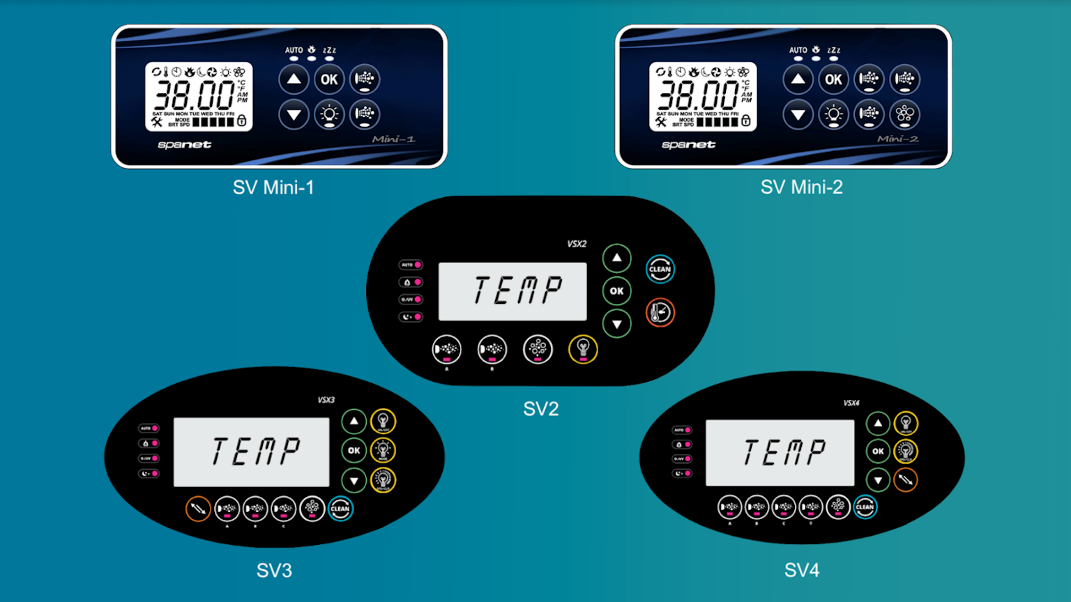 SV Controllers