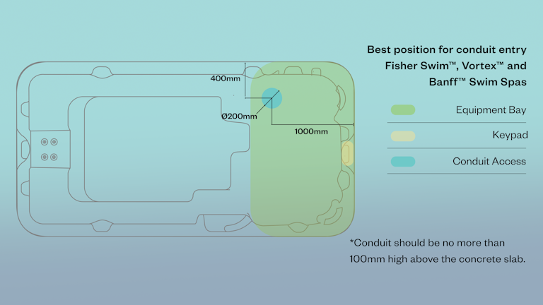 Conduit position for Fisher Swim Vortex and Banff swim spas