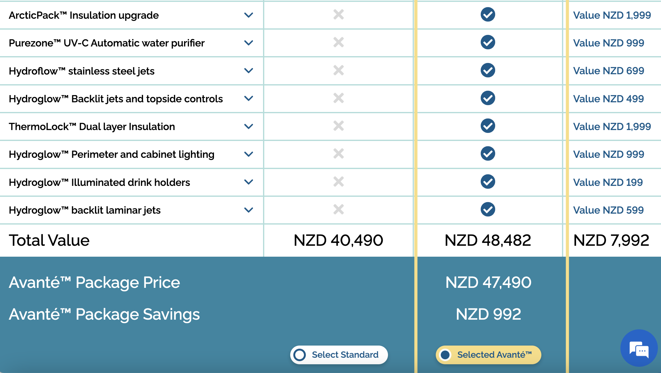 Avante upgrade pricing sample