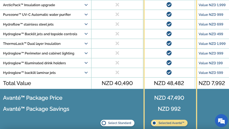 Avante upgrade pricing sample